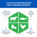 biotrust-ageless-multi-collagen-5-in-1-p-3.jpg