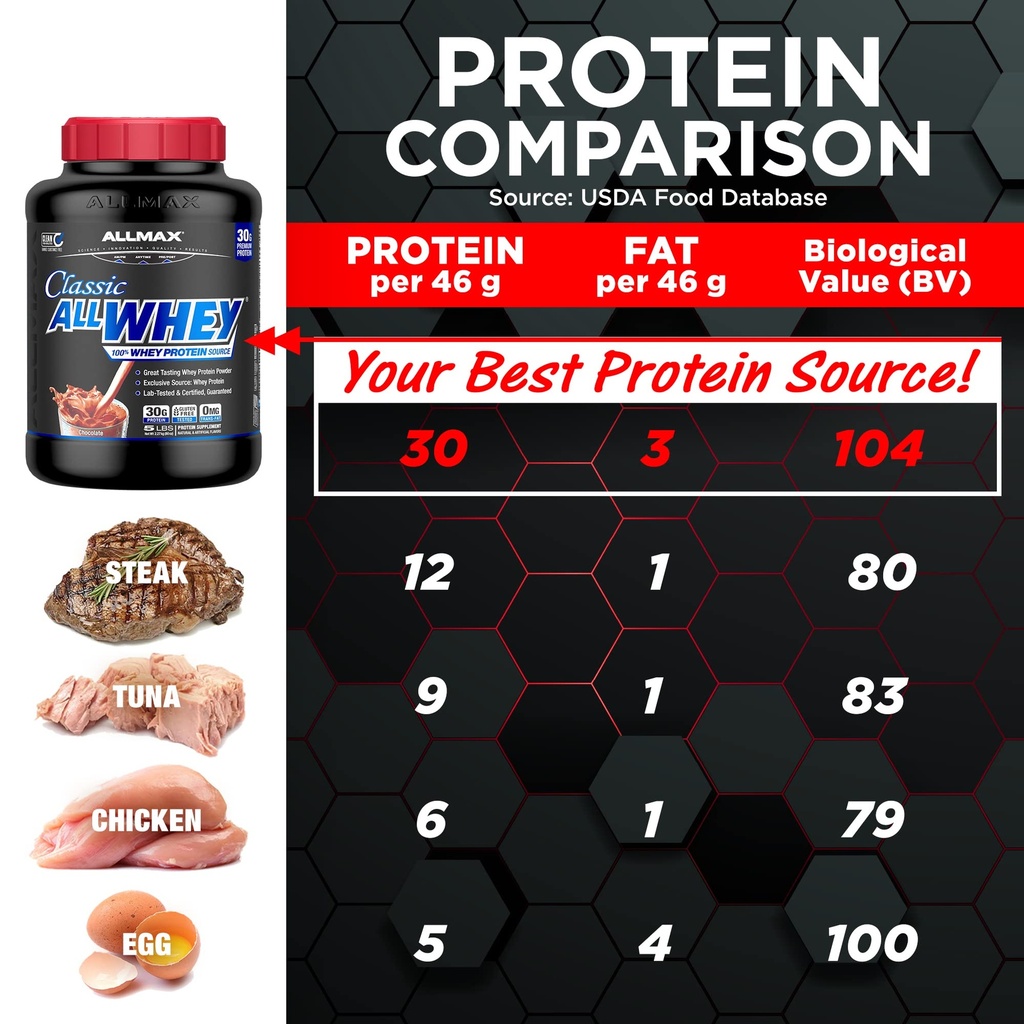 allmax-allwhey-classic-whey-protein-powd-6.jpg