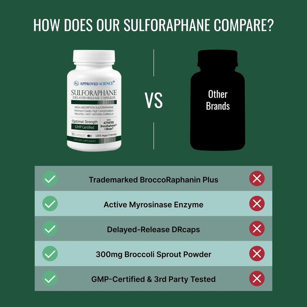 approved-science-sulforaphane-delayed-re-5.jpg