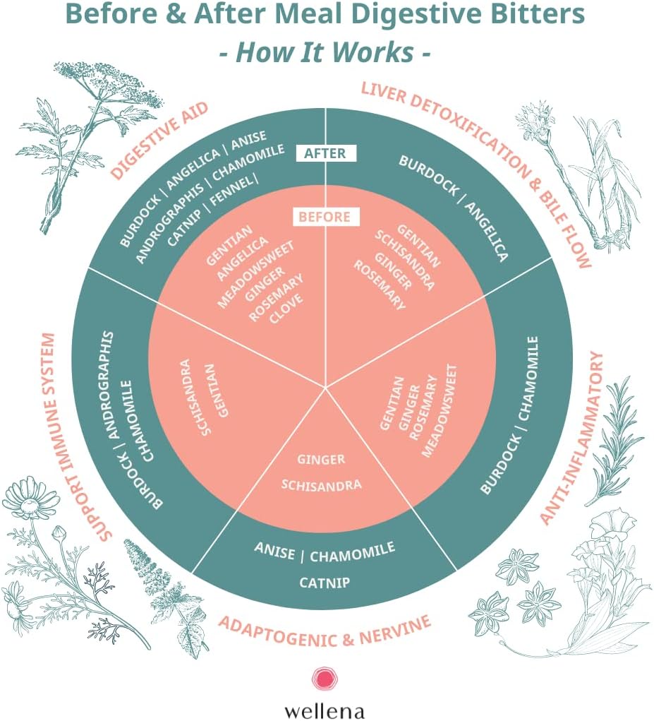 wellena-liver-and-digestive-bitters-kit--4.jpg