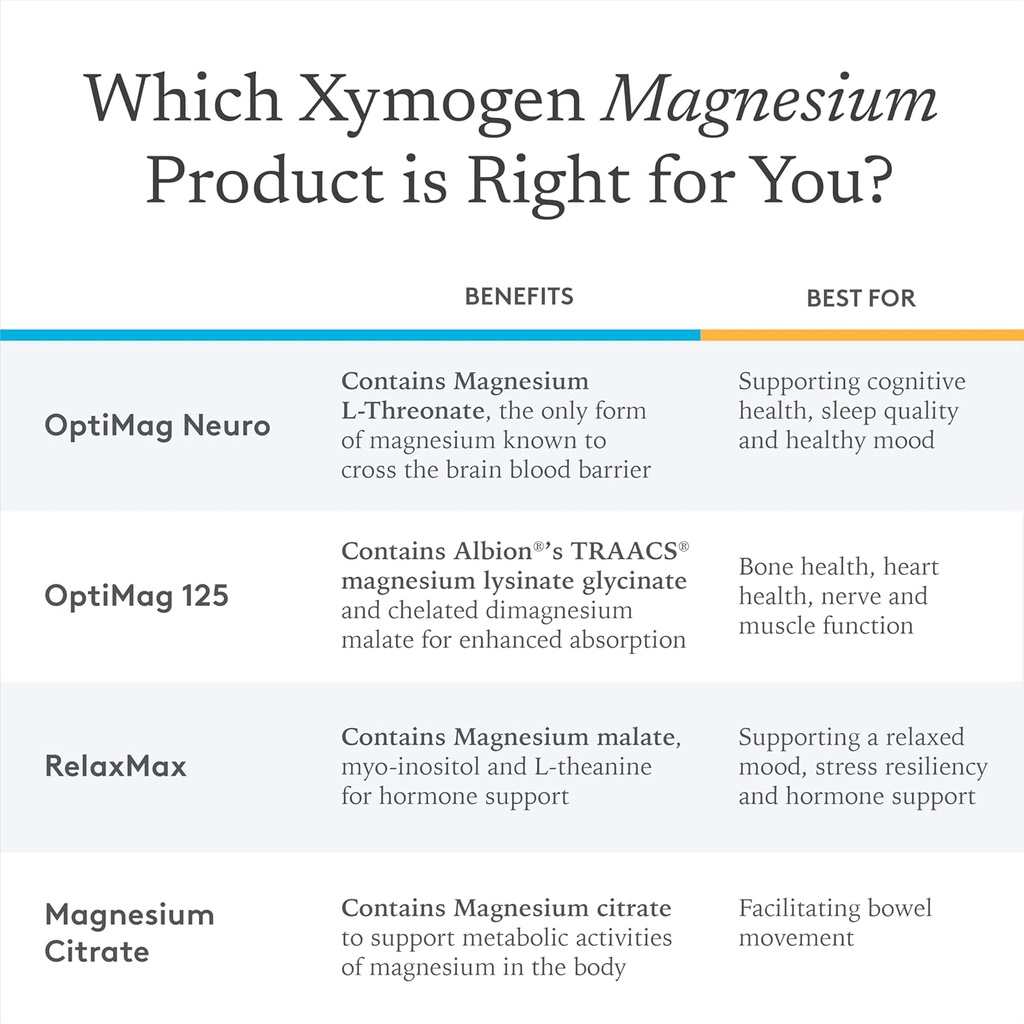 xymogen-colonx-supplement---magnesium-ci-4.jpg