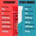 zero-sugar-electrolyte-stick-packs-1200m-4.jpg