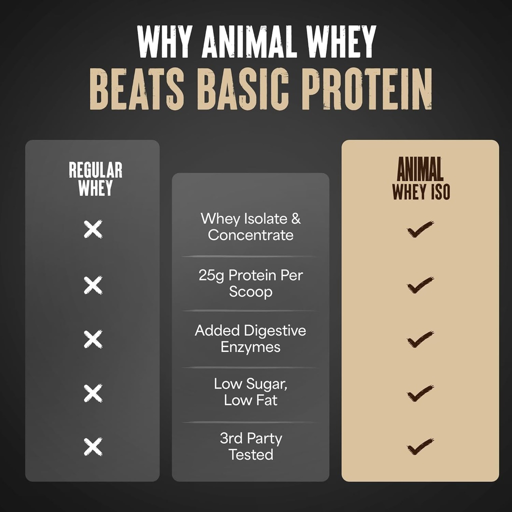 animal-whey-isolate-protein-powder---loa-6.jpg