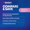 gencare---ultra-strength-simethicone-gas-5.jpg
