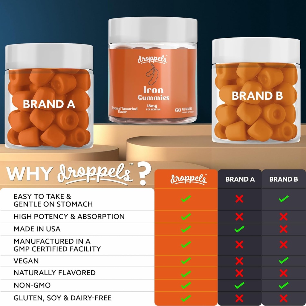 droppels-iron-gummies-18mg-for-women-and-2.jpg