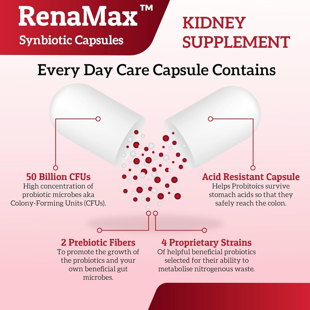 capsule-kidney-restores-kidney-care-supp-4.jpg