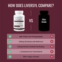 approved-science-liversyl---milk-thistle-5.jpg