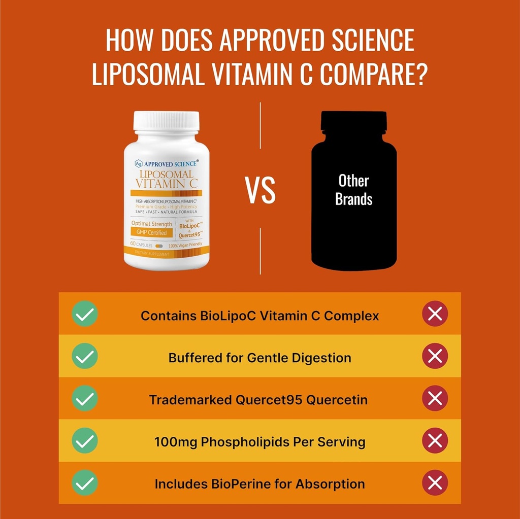 approved-science-liposomal-vitamin-c---1-5.jpg