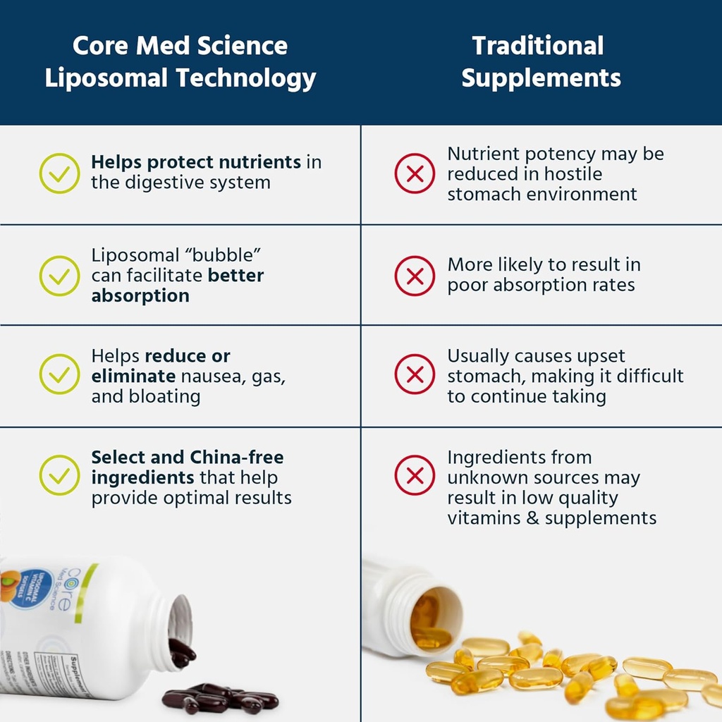 liposomal-vitamin-c-1000mg-by-core-med-s-4.jpg