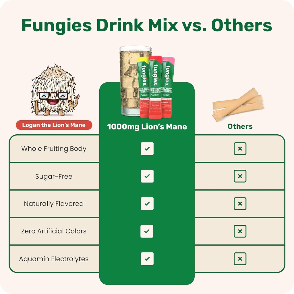 fungies-electrolyte-drink-mix-with-lions-6.jpg