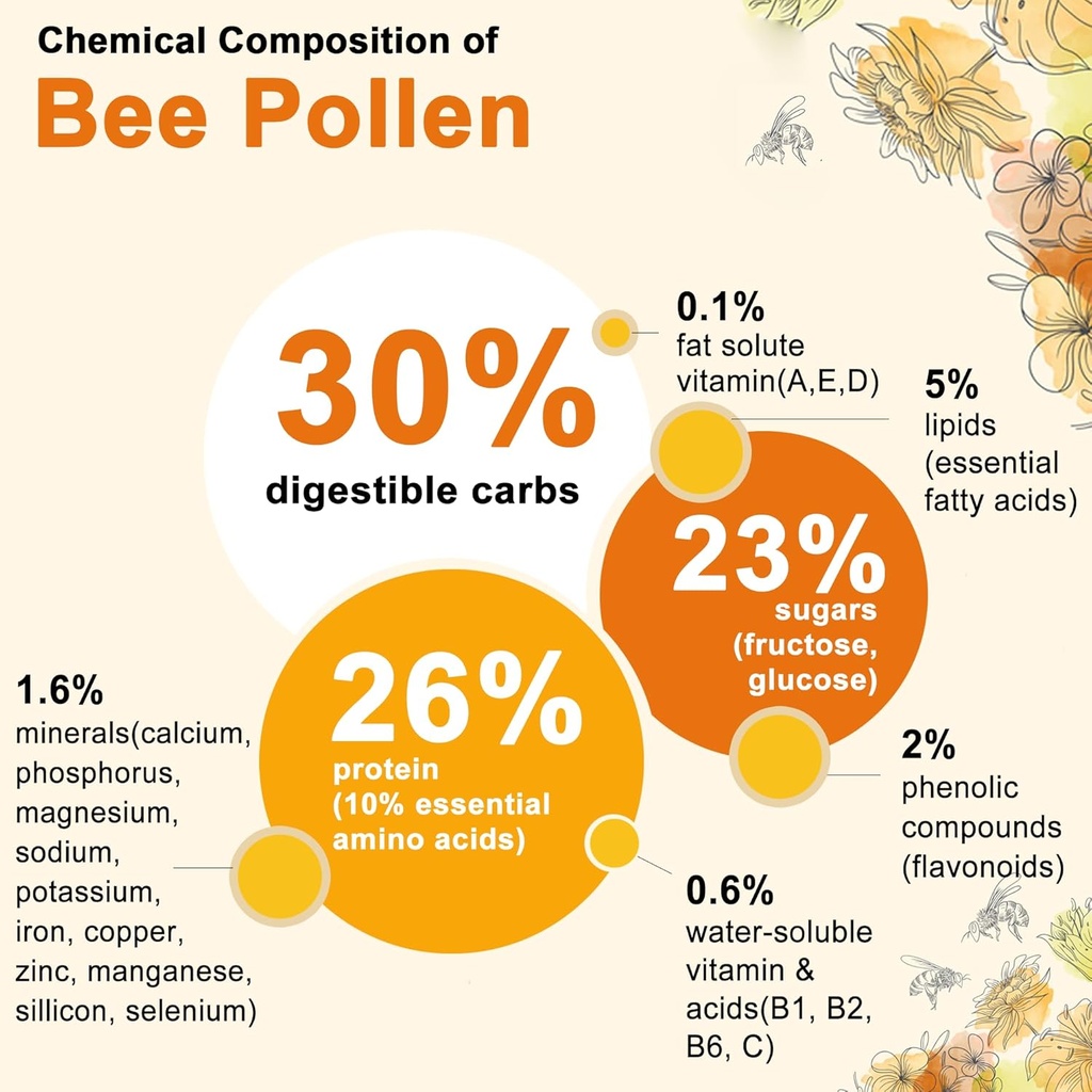 bee-pollen-organic-1000mg-wpropolis-roya-5.jpg