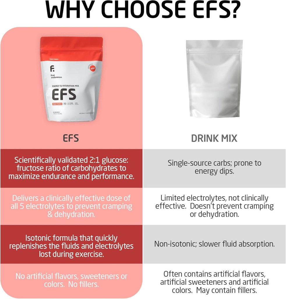 efs-hydration-endurance-drink-mix---prem-3.jpg