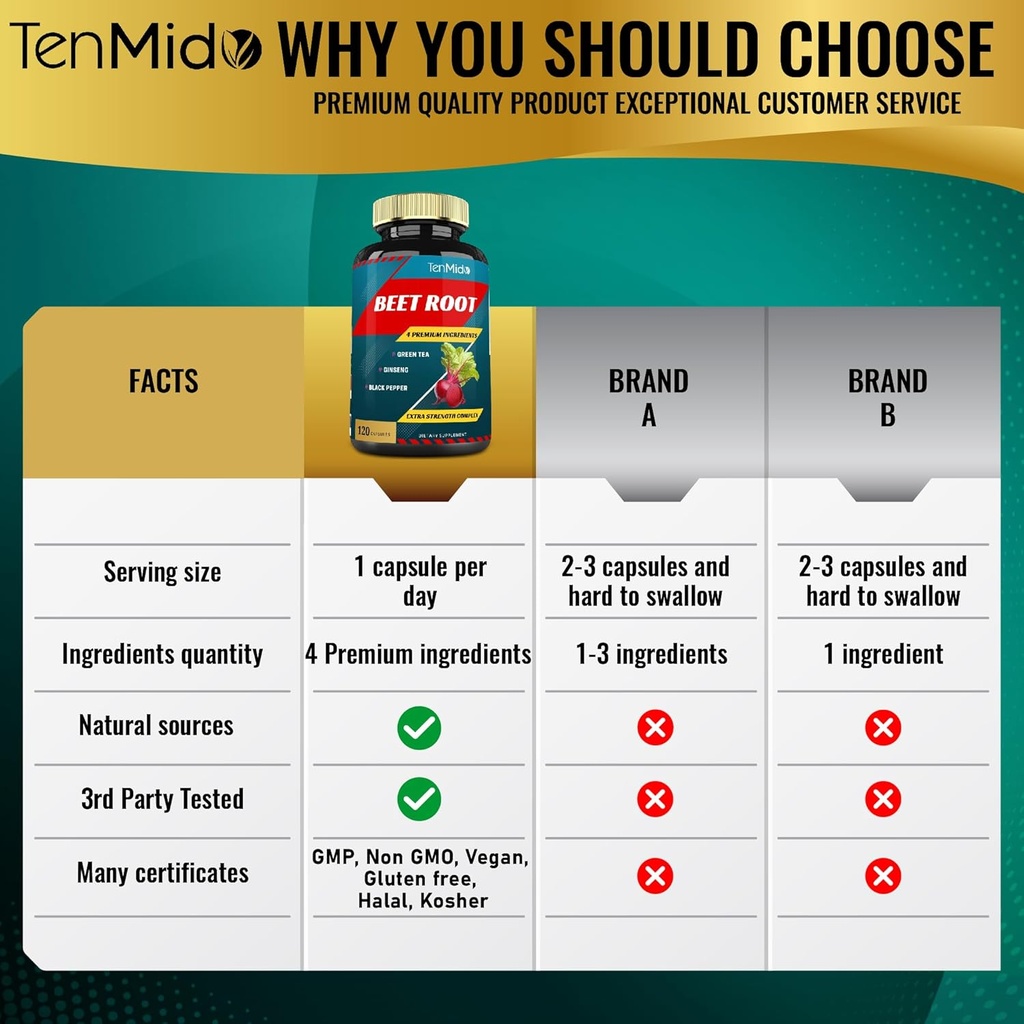 beet-root-extract-capsules-4-months-supp-5.jpg