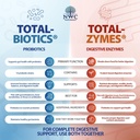 nwc-naturals-twin-pack---probiotics-and--5.jpg