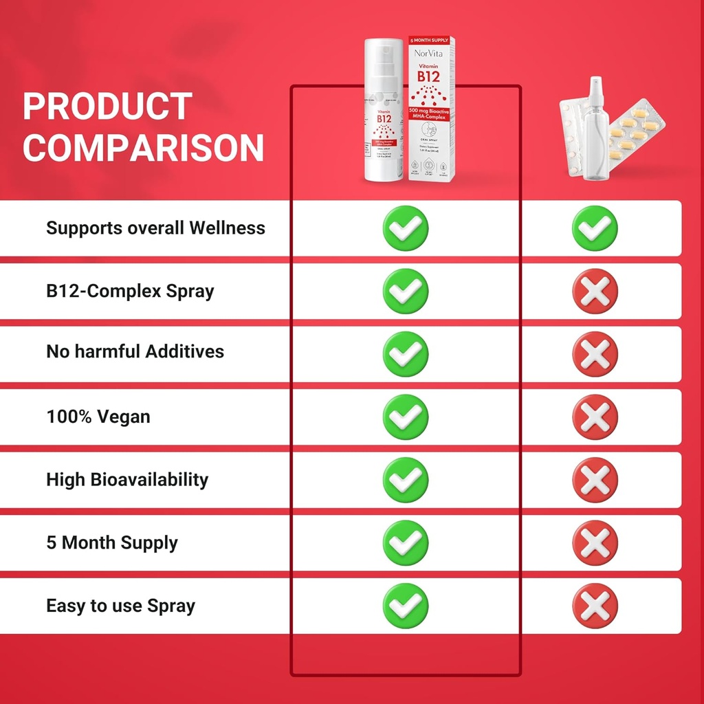 vitamin-b12-spray-500-mcg-150-servings---4.jpg