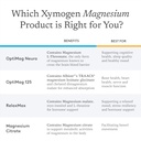 xymogen-optimag-neuro---chelated-magnesi-3.jpg