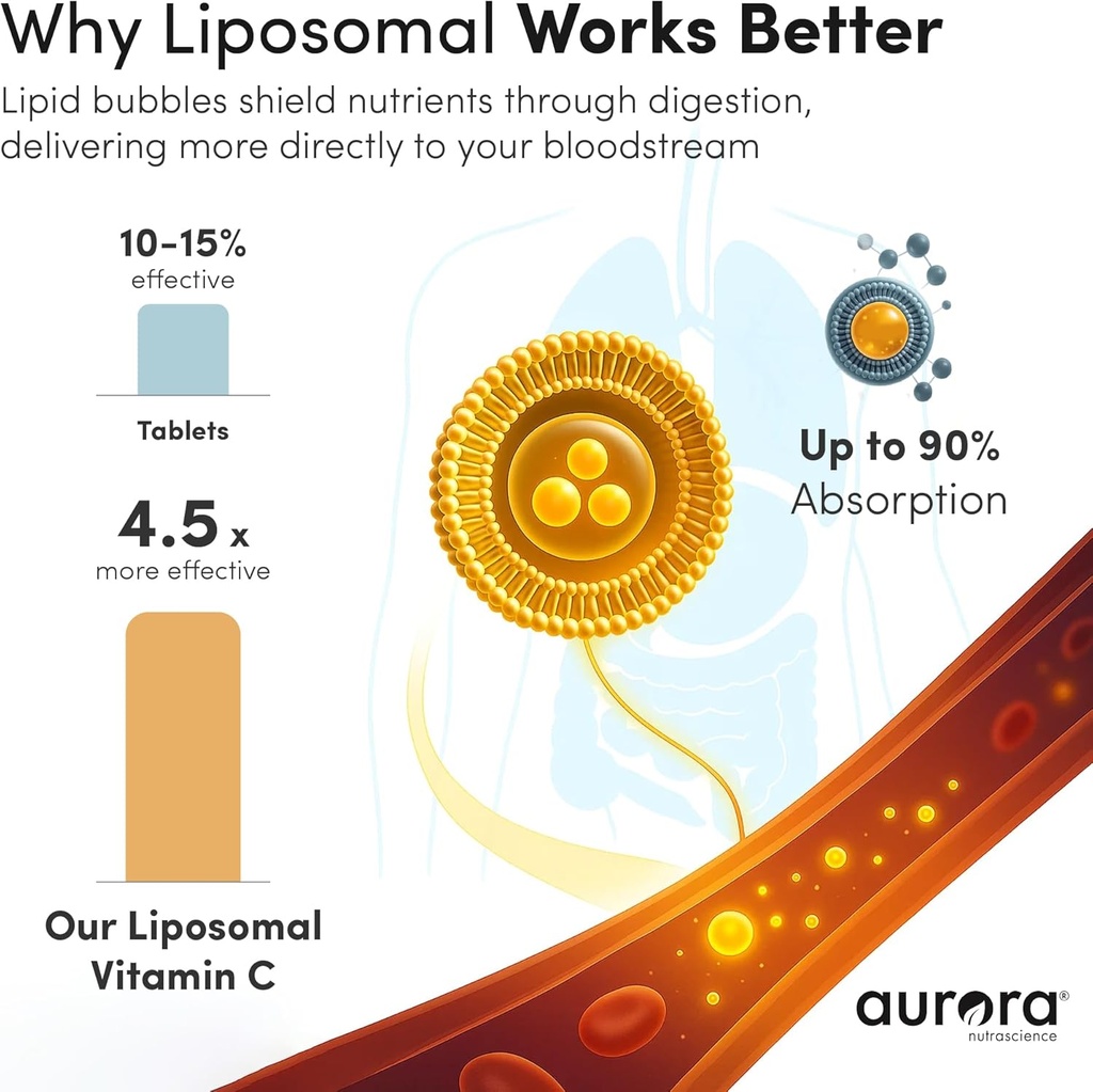 aurora-nutrascience-nano-pack-liposomal--3.jpg