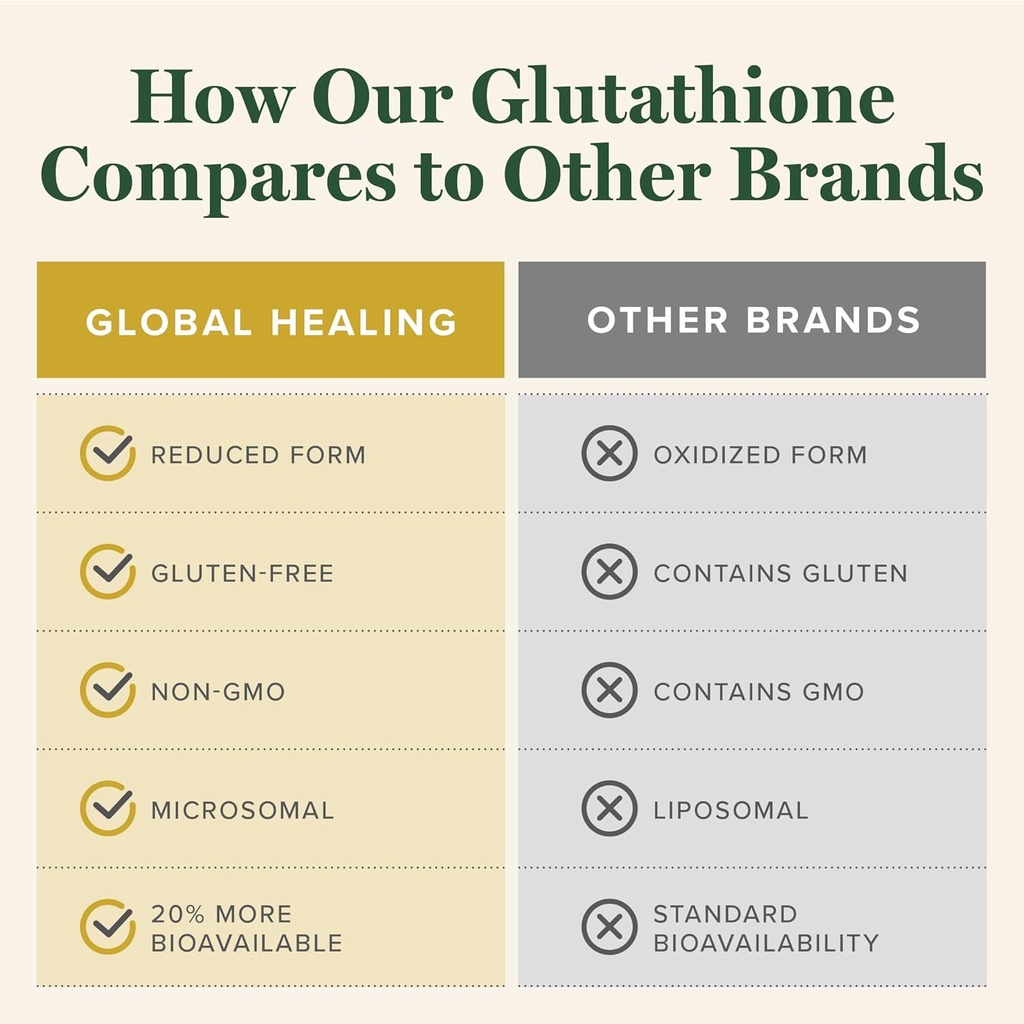 global-healing-center---glutathione-supp-4.jpg