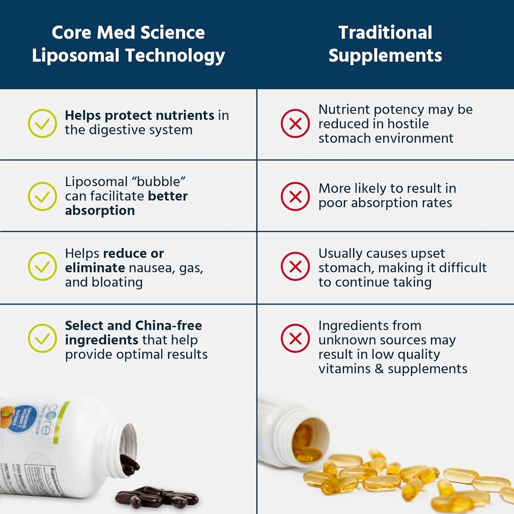 core-med-science-liposomal-glutathione-s-4.jpg