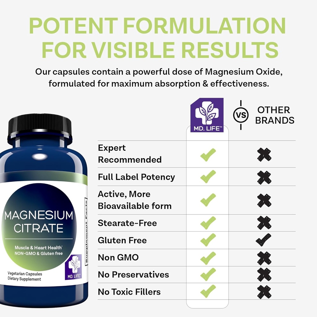 md-life-magnesium-citrate-250-mg-60-caps-5.jpg