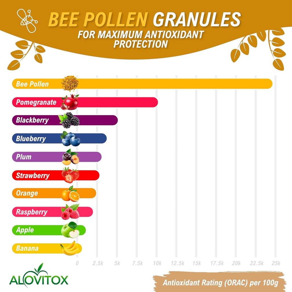 alovitox-bee-pollen-granules-100-raw-sup-3.jpg