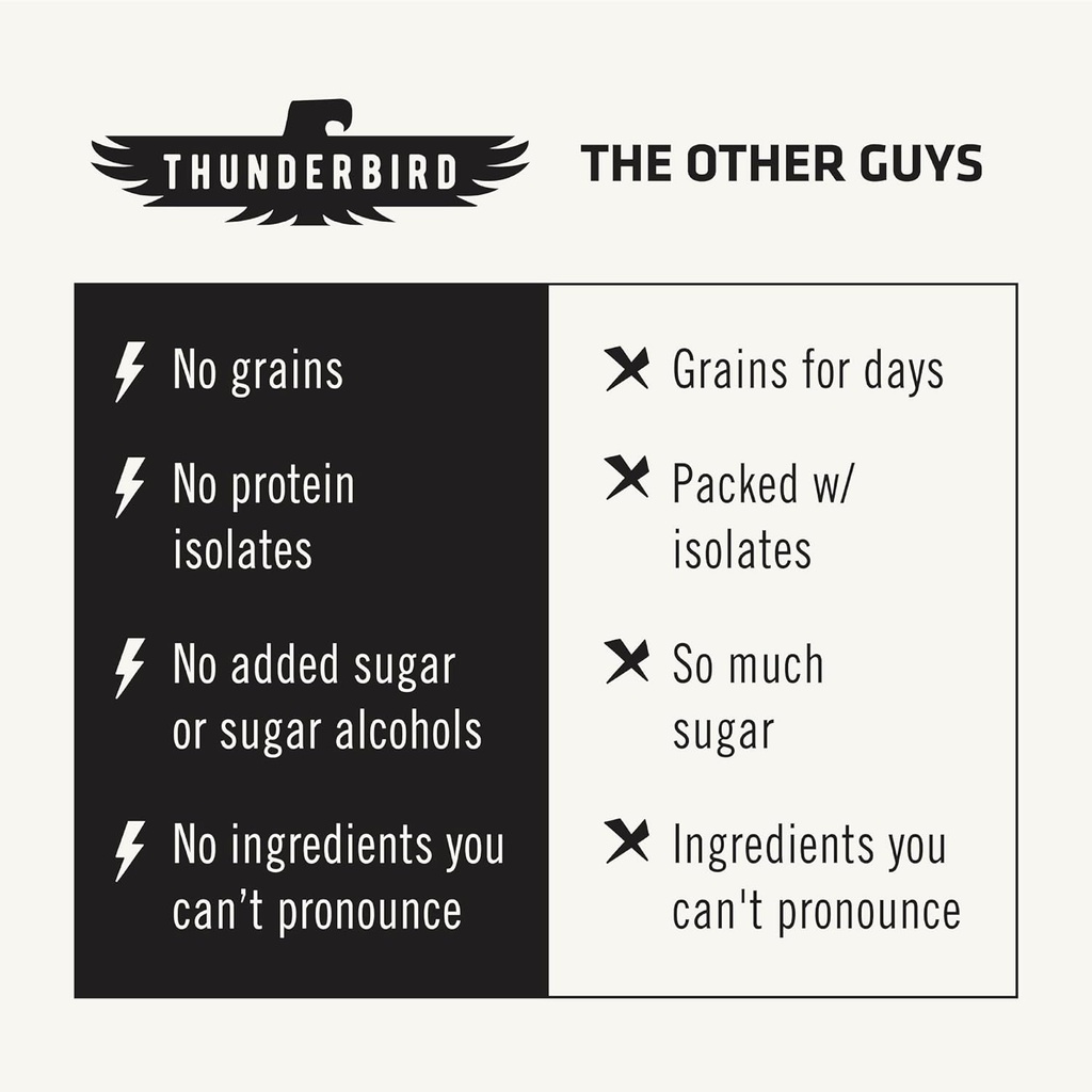 thunderbird-bars-energy-snack-gluten-fre-3.jpg