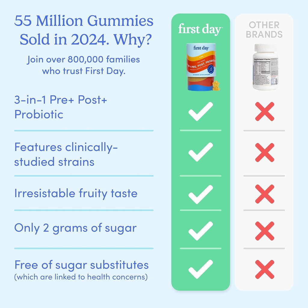 first-day-kids-3-in-1-probiotic-gummies--5.jpg