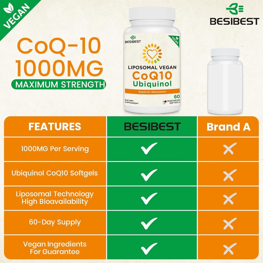 1000mg-liposomal-coq10-ubiquinol-360-veg-3.jpg