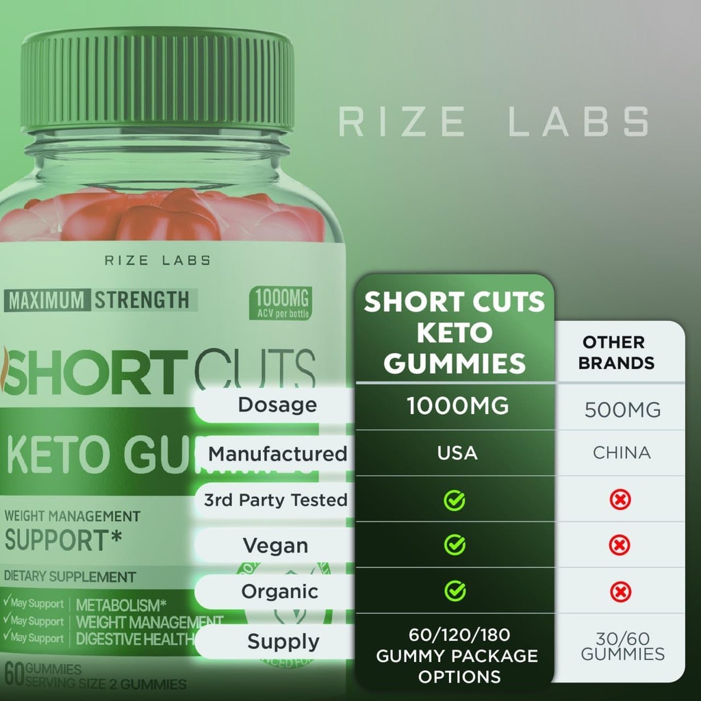 rize-labs-shortcuts-keto-gummies-shortcu-6.jpg