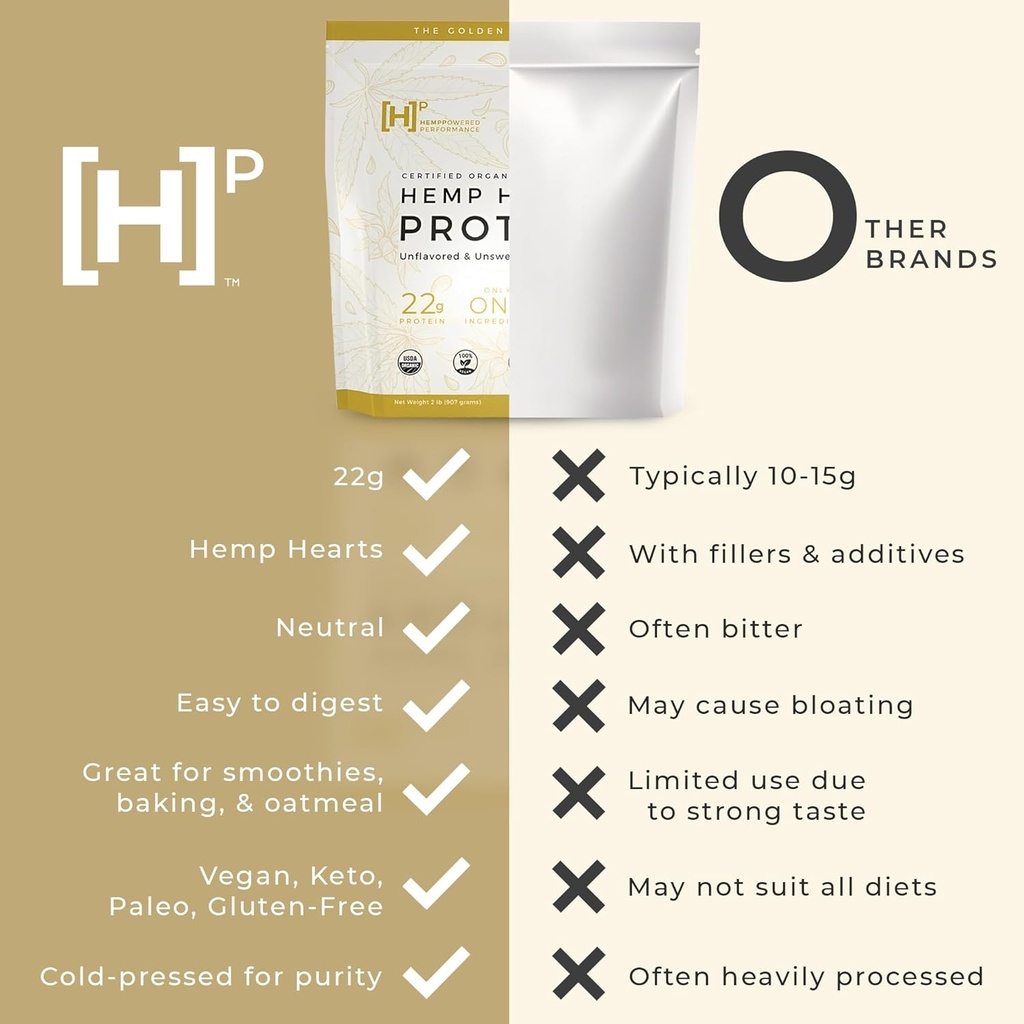 usda-organic-hemp-protein-powder-for-wom-6.jpg