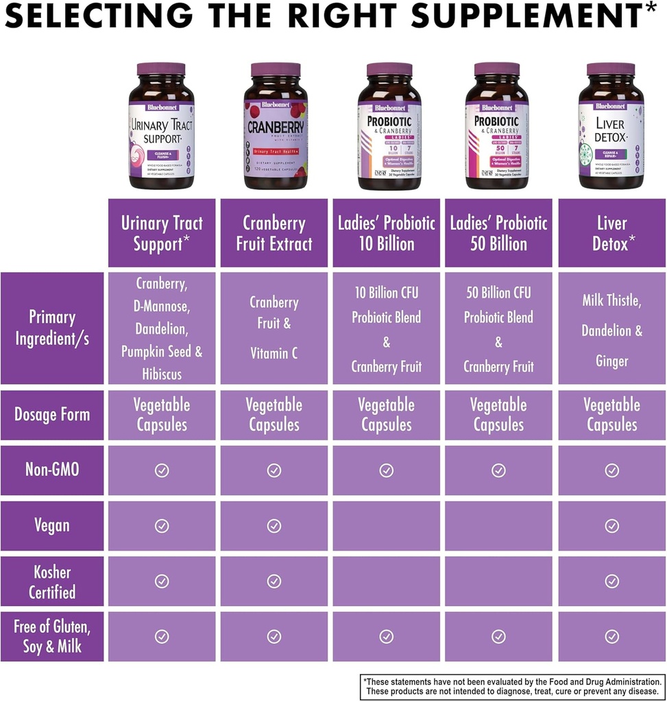 bluebonnet-nutrition-urinary-tract-suppo-5.jpg