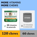 dog-vitamins-glucosamine---chewable-mult-6.jpg