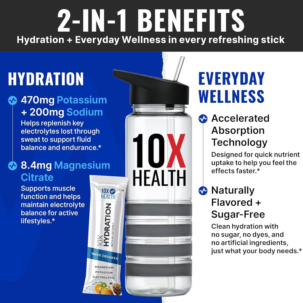 10x-health-hydration-packets-wave-crushe-2.jpg