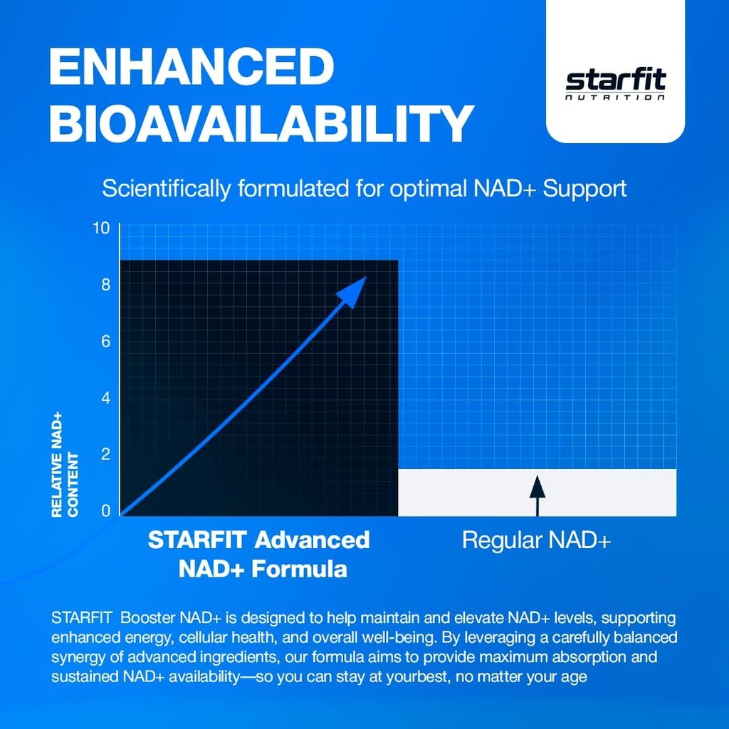 starfit---nicotinamide-d-riboside-booste-5.jpg