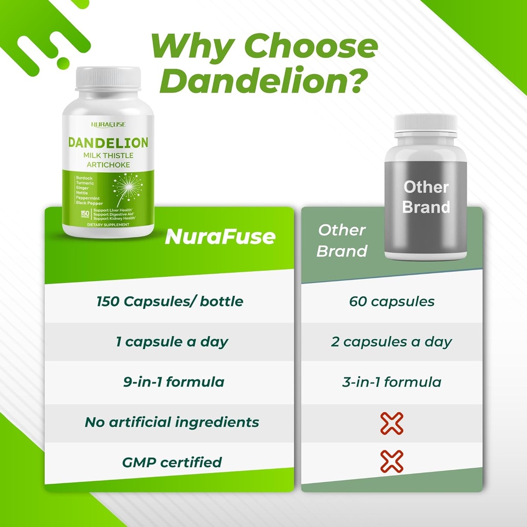 dandelion-milk-thistle-artichoke-burdock-6.jpg