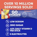 gohydrate-instant-hydration-powder-packe-4.jpg