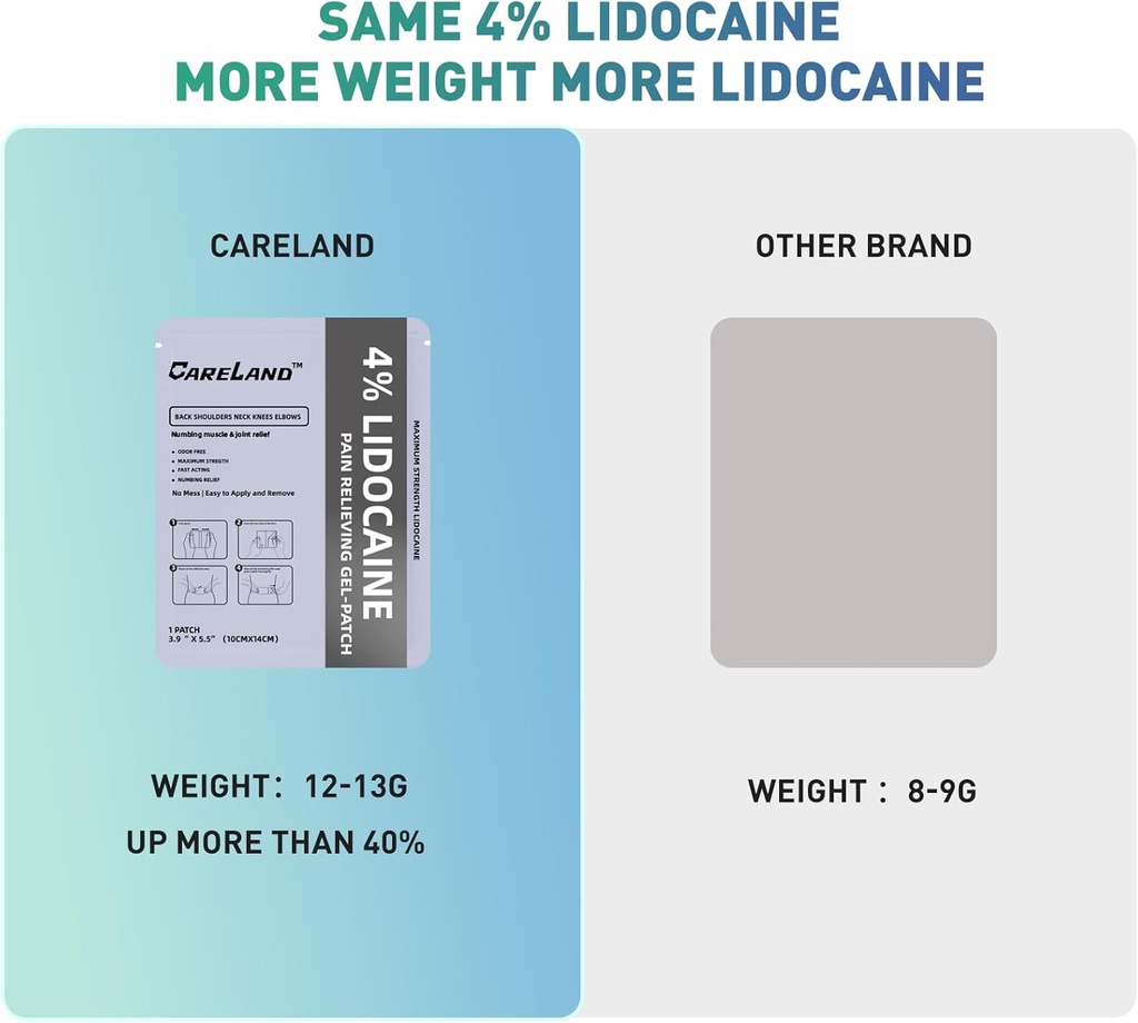careland-lidocaine-gel-patch-18-count-ma-6.jpg