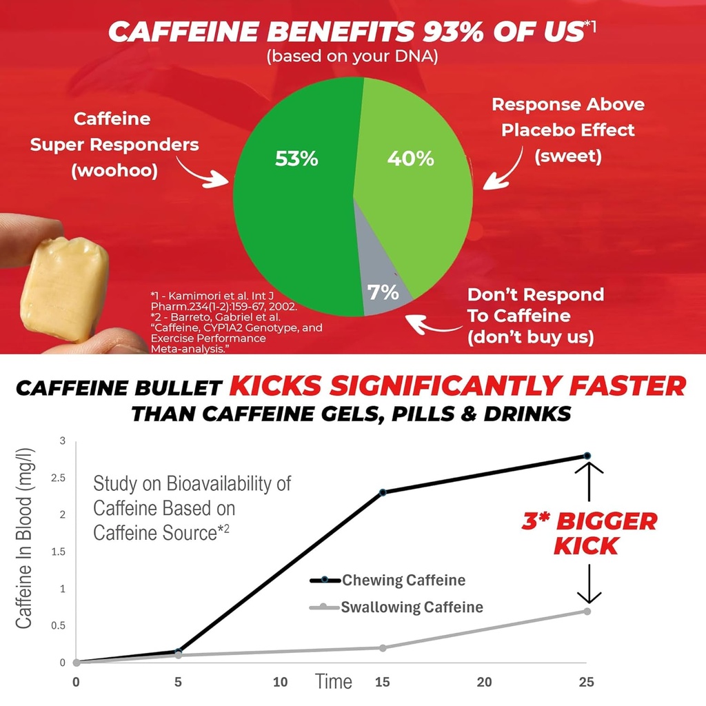 caffeine-bullet-mint-energy-chews-40-fas-3.jpg
