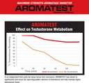 musclemeds-aromatest-testosterone-booste-4.jpg