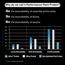 human-improvement-performance-protein-ch-3.jpg