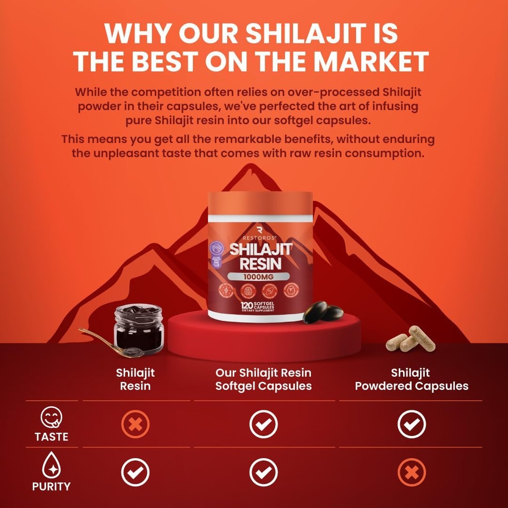 worlds-first-shilajit-pure-resin-softgel-4.jpg