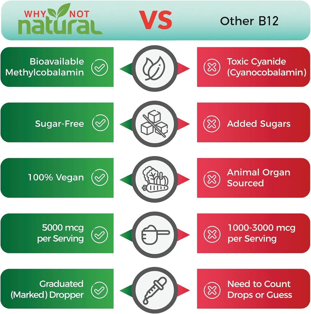 why-not-natural-organic-vitamin-b12-liqu-6.jpg