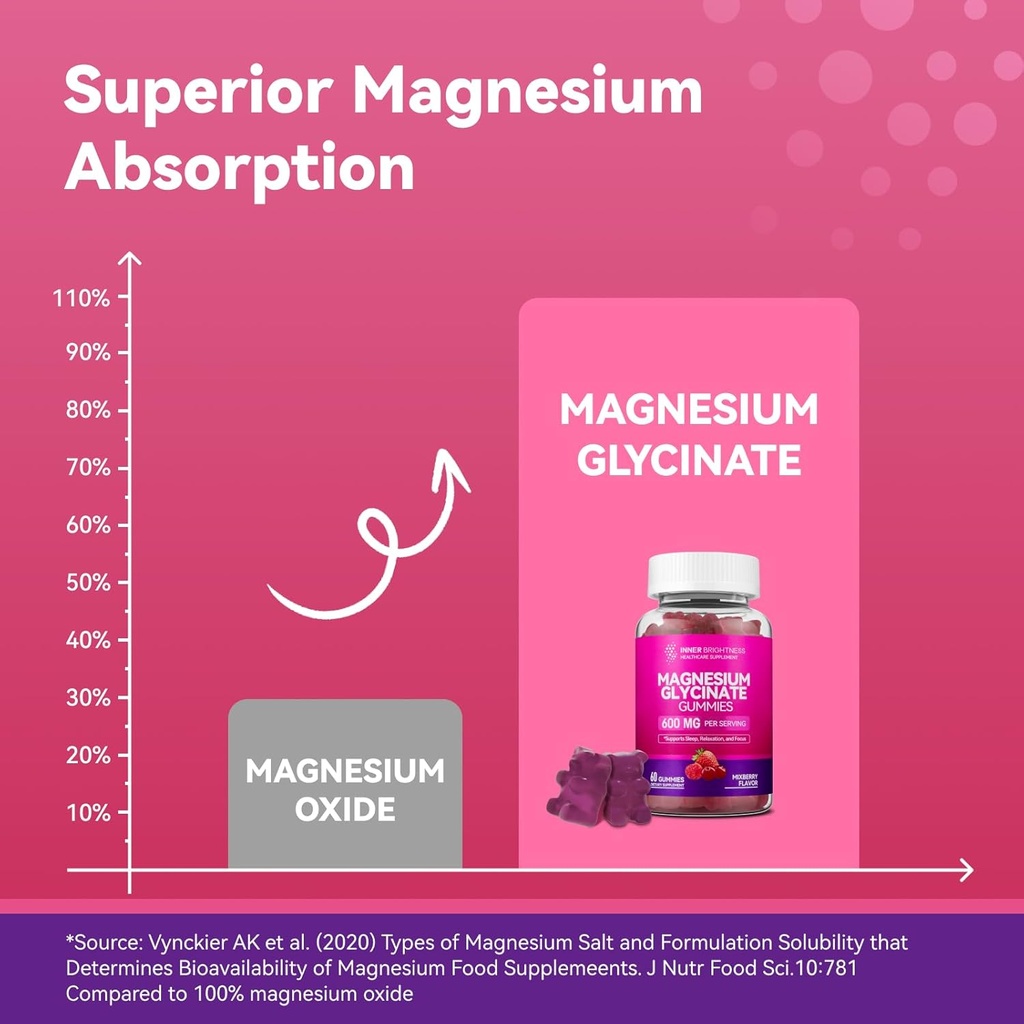 magnesium-glycinategummies-for-adults-sl-3.jpg