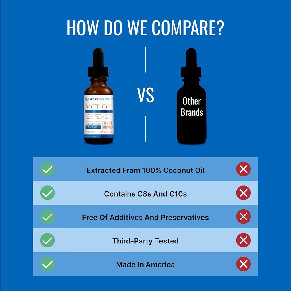 approved-science-mct-oil---pure-medium-c-5.jpg