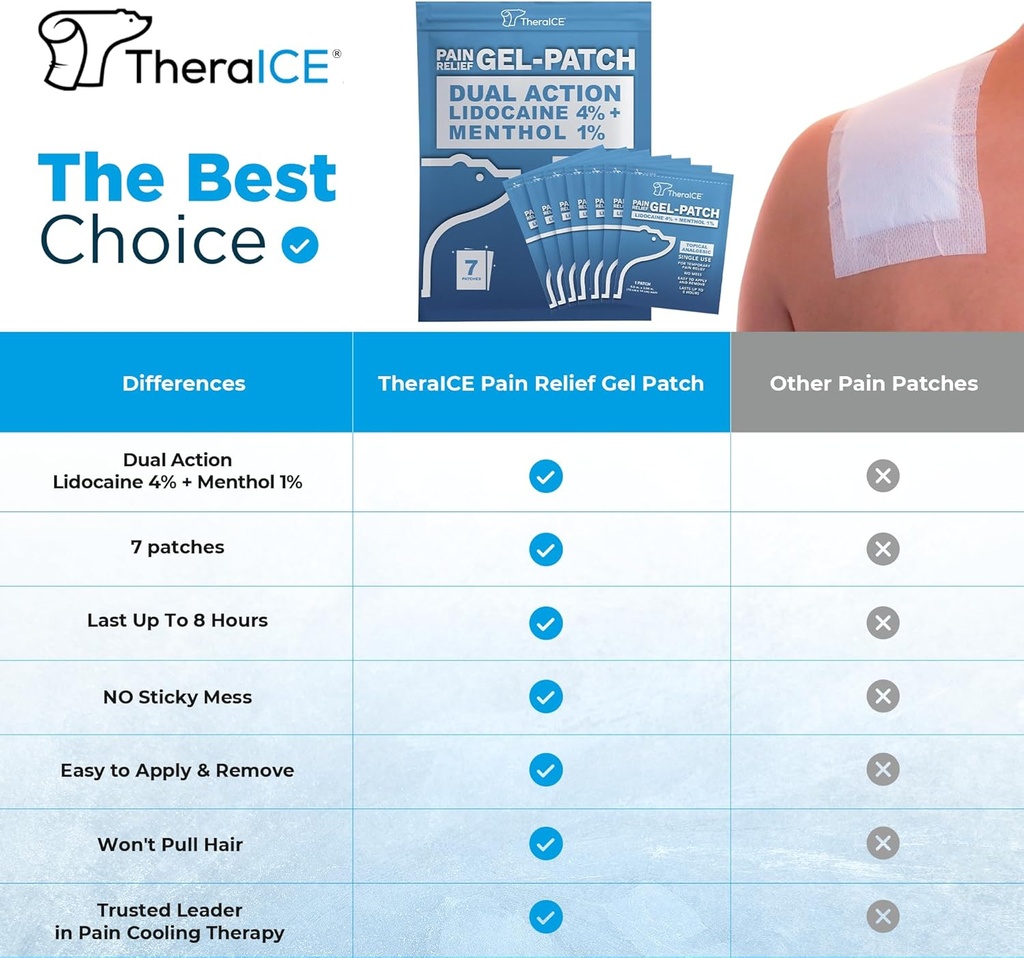 theraice-lidocaine-patches-plus-menthol--4.jpg