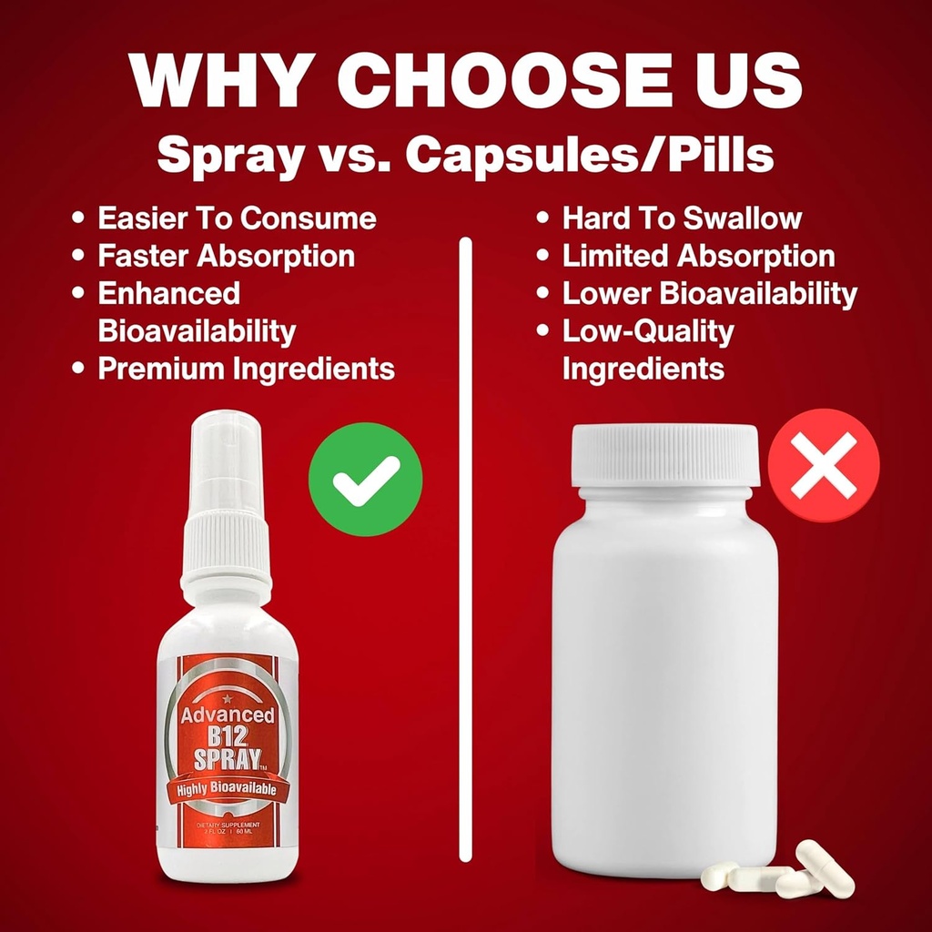 vitamin-b12-energy-spray-methylcobalamin-6.jpg