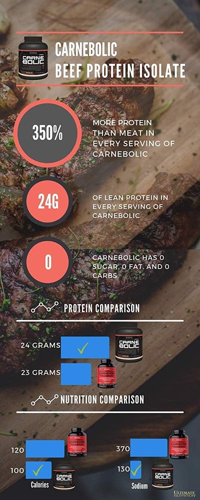 ultimate-nutrition-carnebolic-hydrolyzed-4.jpg