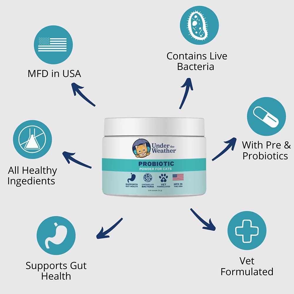 under-the-weather-pet-probiotics-powder--2.jpg