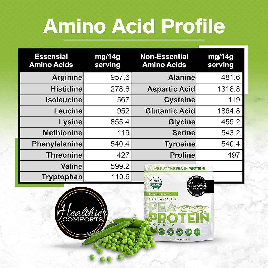 healthier-comforts-unflavored-pea-protei-5.jpg
