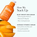 bliss-bright-idea-vitamin-c-serum-eye-cr-3.jpg